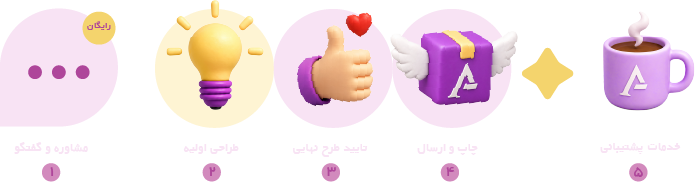 Asset 5